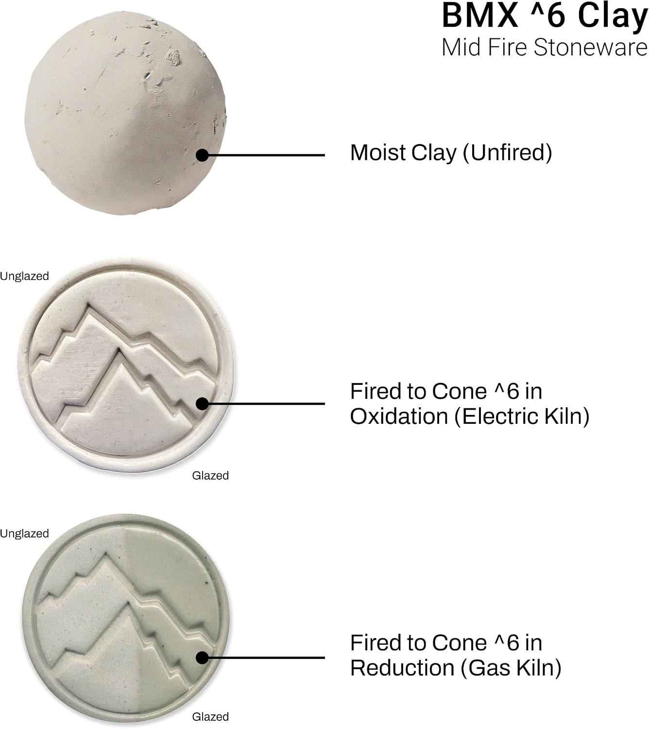 Choosing Clay for Your Kiln: Matching Cone Range to Your Firing Schedule and Monthly Production Volume